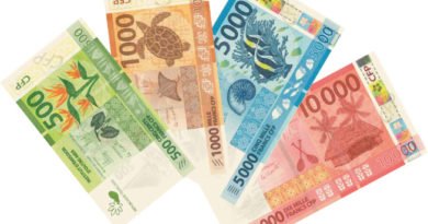 New Caledonia Currency CFP